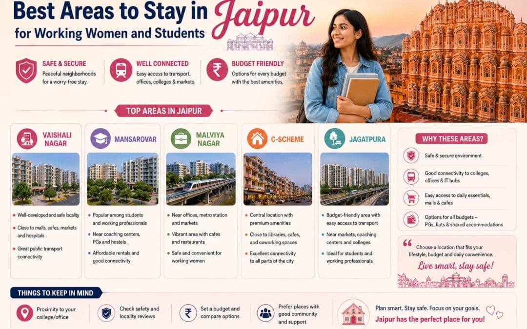 Best Areas to Stay in Jaipur for Working Women and Students (2026 Guide)