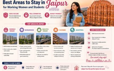 Best Areas to Stay in Jaipur for Working Women and Students (2026 Guide)