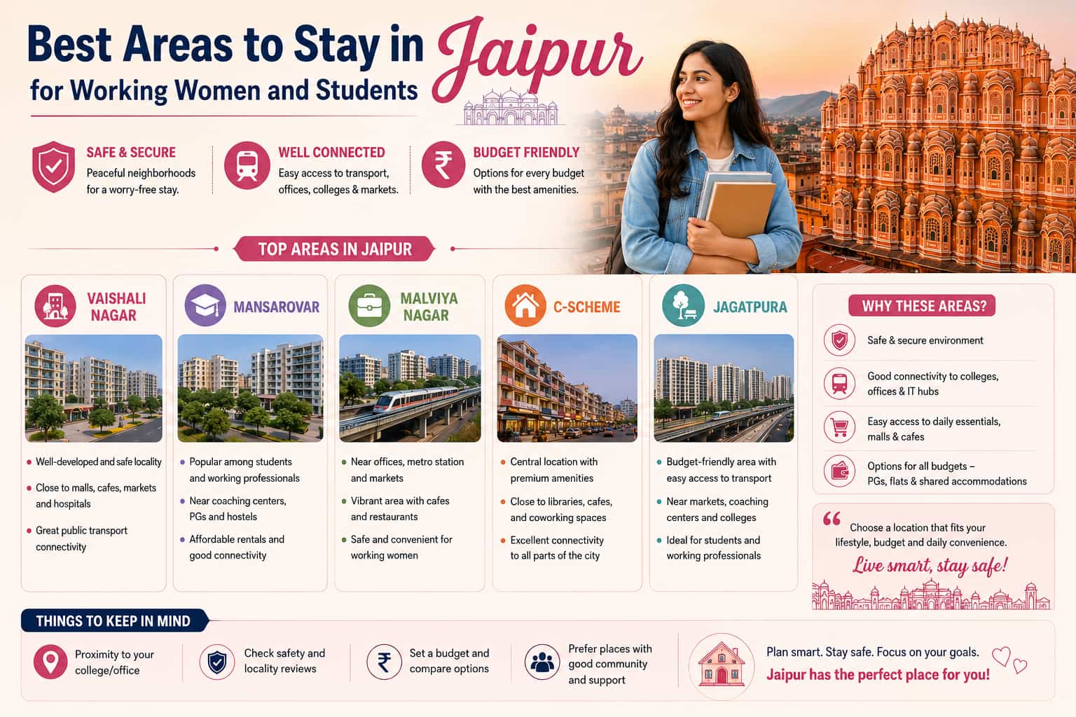 Best areas to stay in Jaipur for working women and students, featuring Vaishali Nagar, Mansarovar, Malviya Nagar, C-Scheme, and Jagatpura with safety, connectivity, and budget-friendly living options